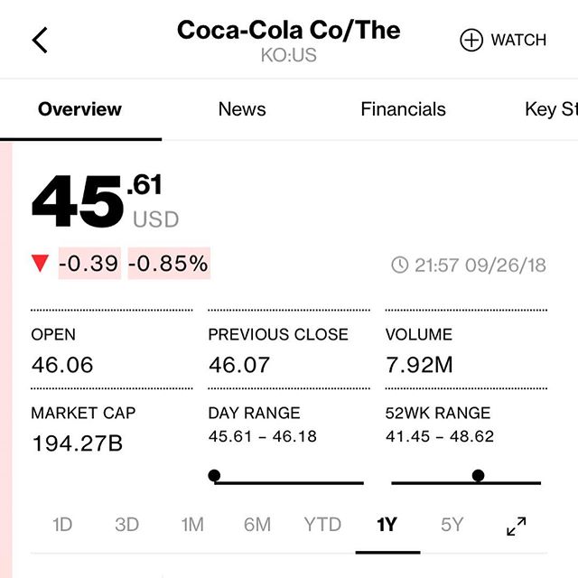 【米国株🇺🇸】２ヶ月半ぶりにコカ・コーラを14万円分で27株買い増したよ❣️